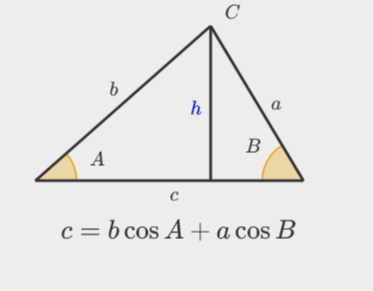 Projection Law of a triangle